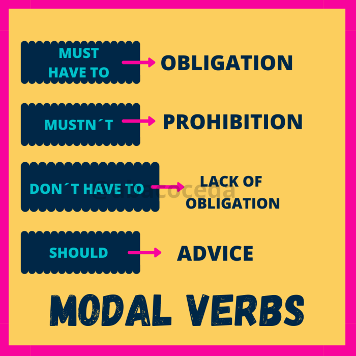 obligation prohibition suggestion bahasa smp