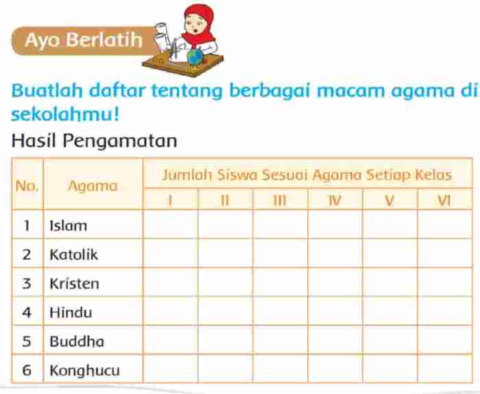 buatlah teks deskripsi tentang sekolahmu