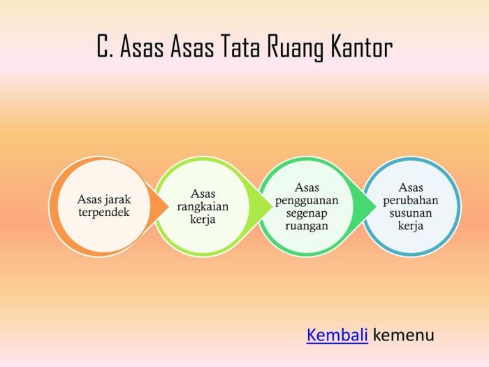 asas asas tata ruang kantor terbaru