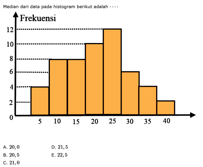 histogram penelitian penyajian garis line