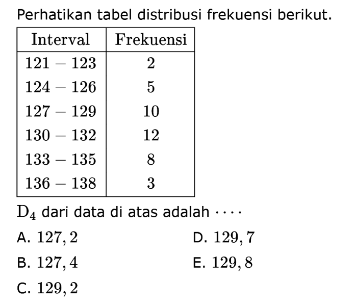 perhatikan tabel berikut 1