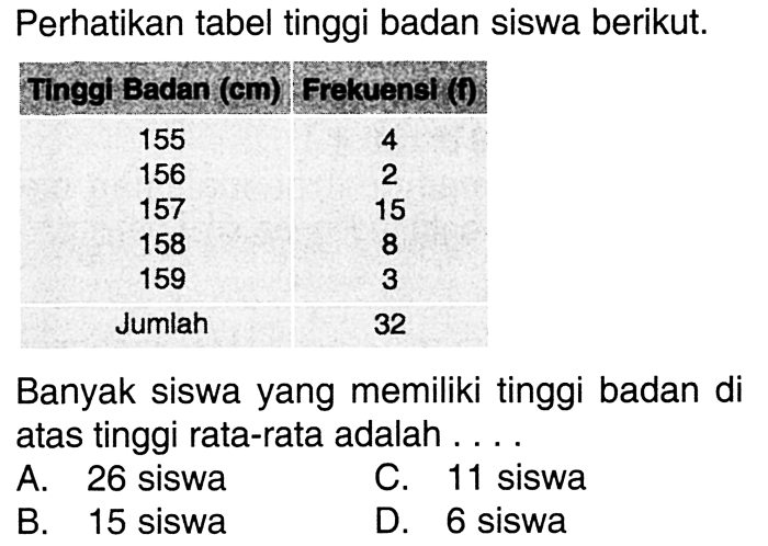 tabel tinggi badan siswa