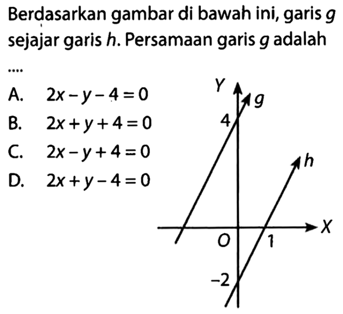 persamaan garis g adalah terbaru