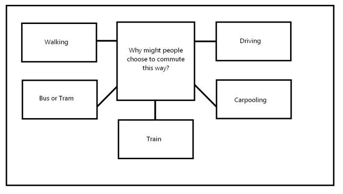 g speaking task 1 group work