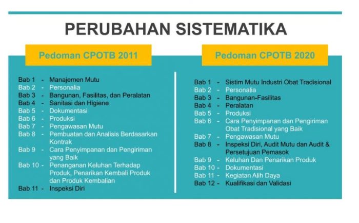 perbedaan cpob 2012 dan 2018 terbaru