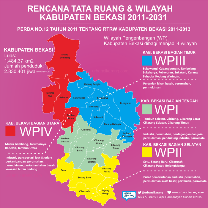 ruang wilayah rencana provinsi tata peruntukan