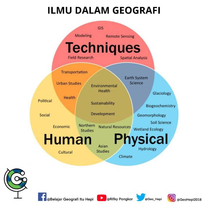 cabang cabang ilmu geologi