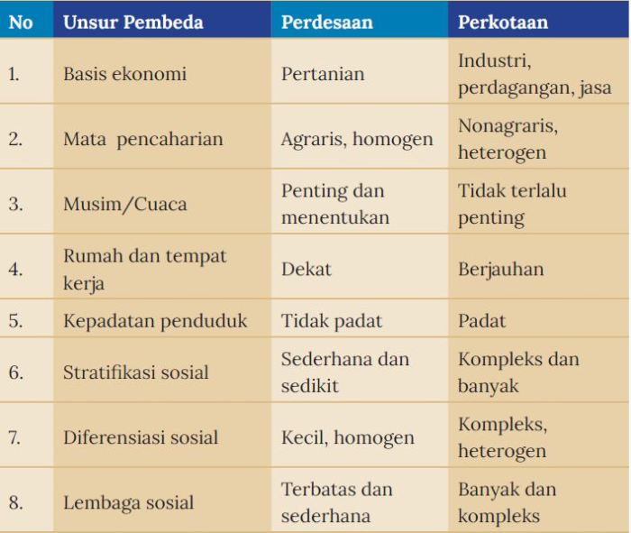 rangkuman ips kelas 5 semester 2 terbaru