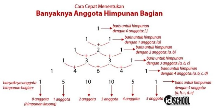 himpunan anggota