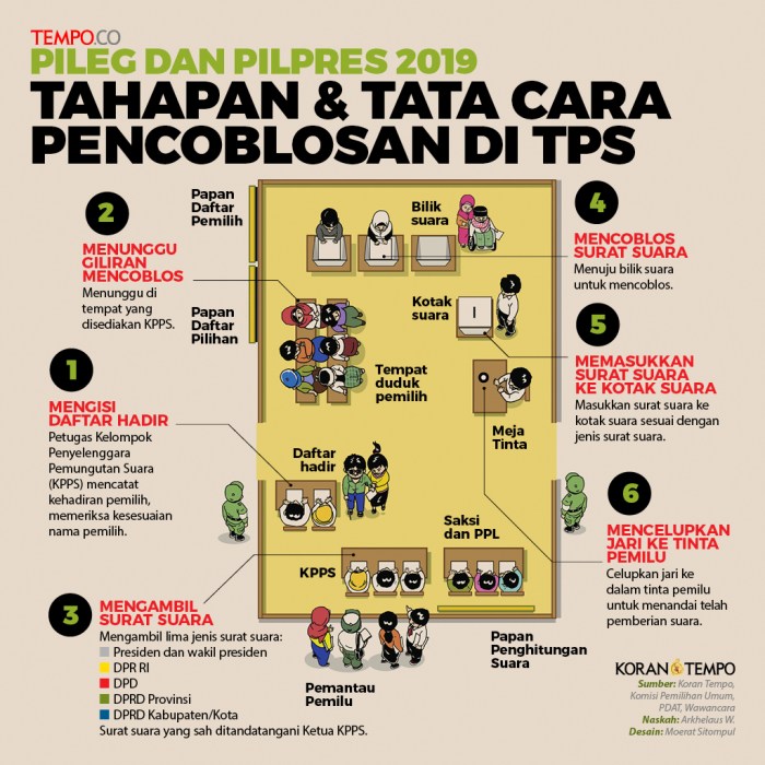 tata cara pemilihan ketua osis terbaru