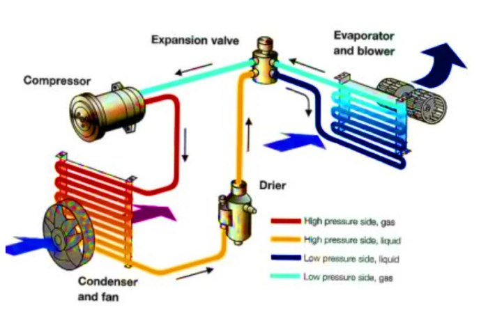 pendingin sistem radiator kipas kerja spbukita komponennya berputar penyebab solusinya