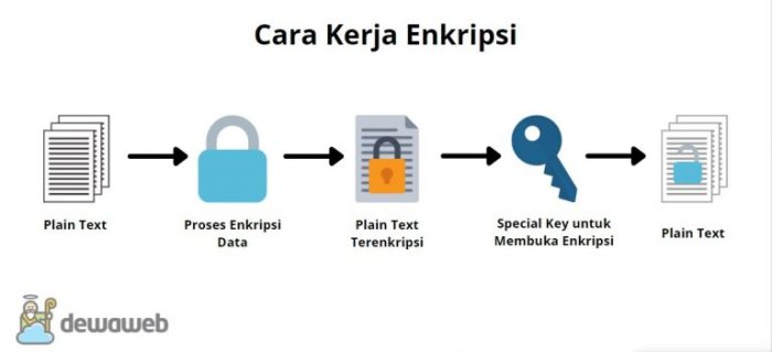 Pengiriman pesan antara 2 orang atau lebih