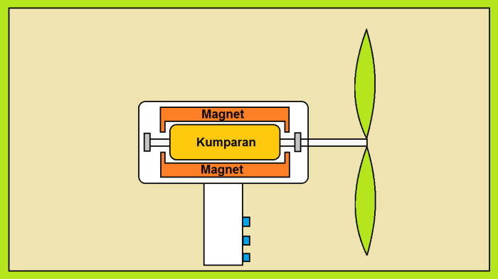 bagian bagian kipas angin terbaru