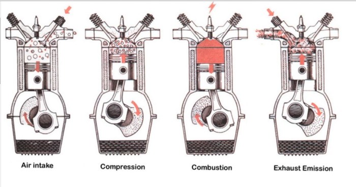 langkah kompresi motor 4 tak