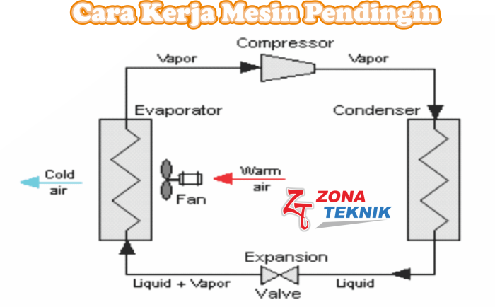 cara kerja sistem pendingin pada mobil