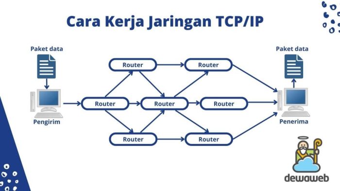 sebutkan dan jelaskan fungsi protokol terbaru