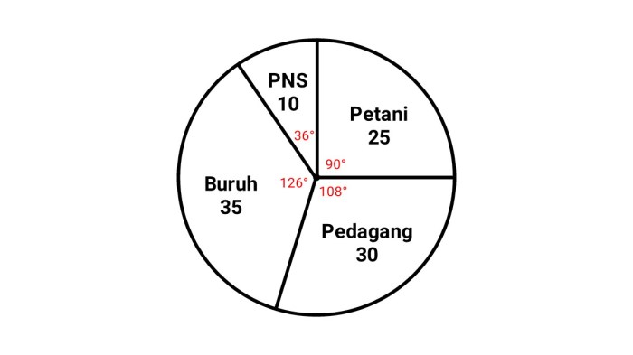 derajat ionisasi bahan kimia tugas ajar presentation