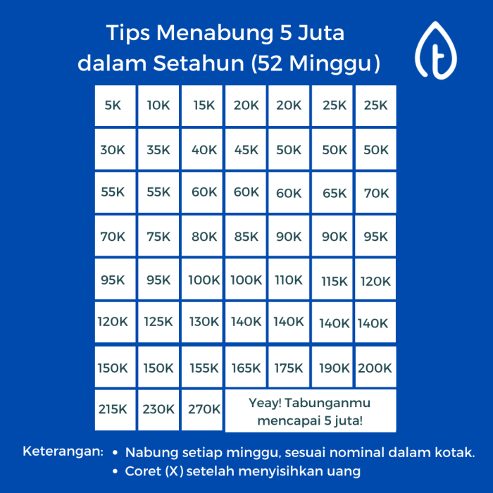 lima bulan berapa minggu