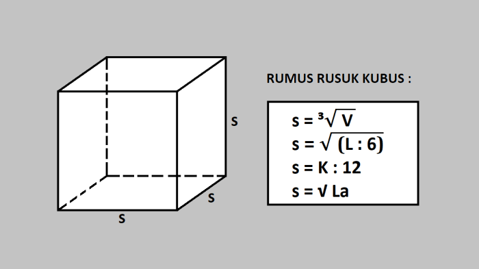 kubus rusuk panjang mencari