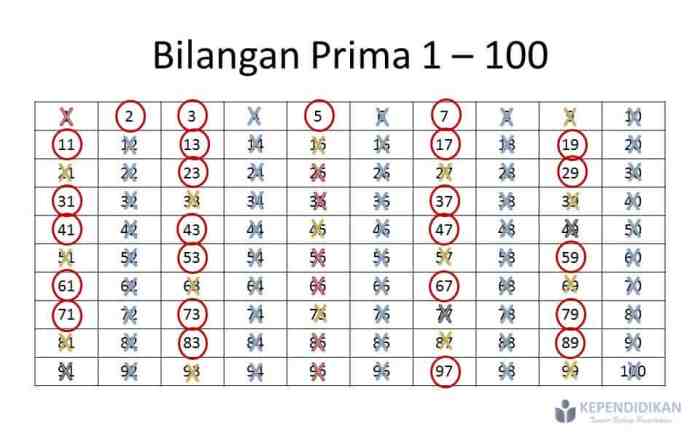 ada berapa angka 5 dari 1 sampai 100 terbaru