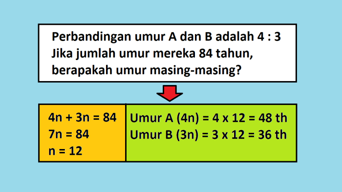 ayah lebih berpengalaman daripada anaknya terbaru