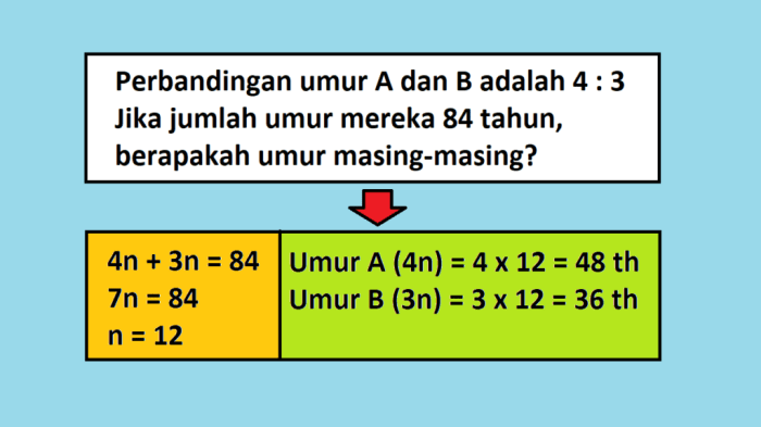 cara menghitung umur seseorang