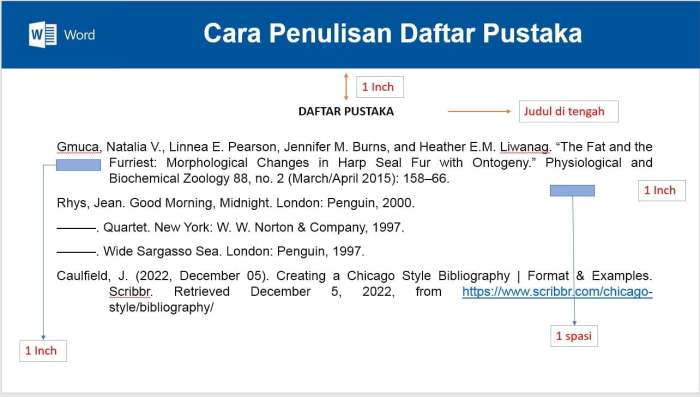 penulisan sumber daya manusia yang benar