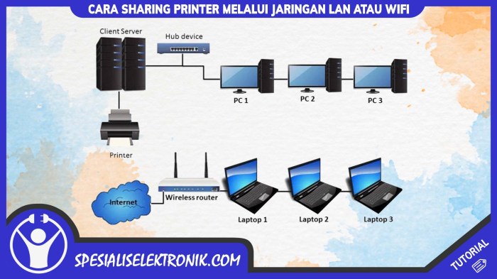 cara sharing data menggunakan kabel lan