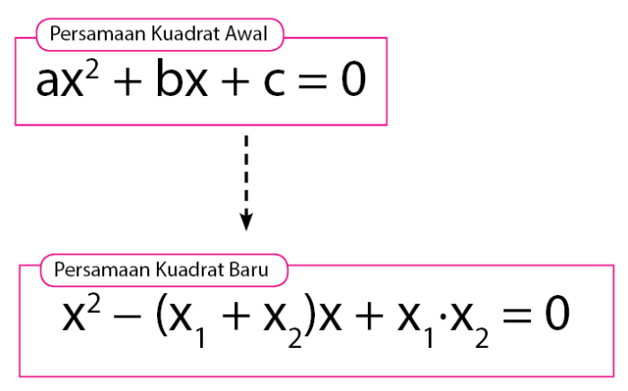 a kuadrat kurang b kuadrat terbaru