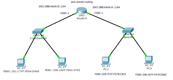 cara menggunakan cisco packet tracer