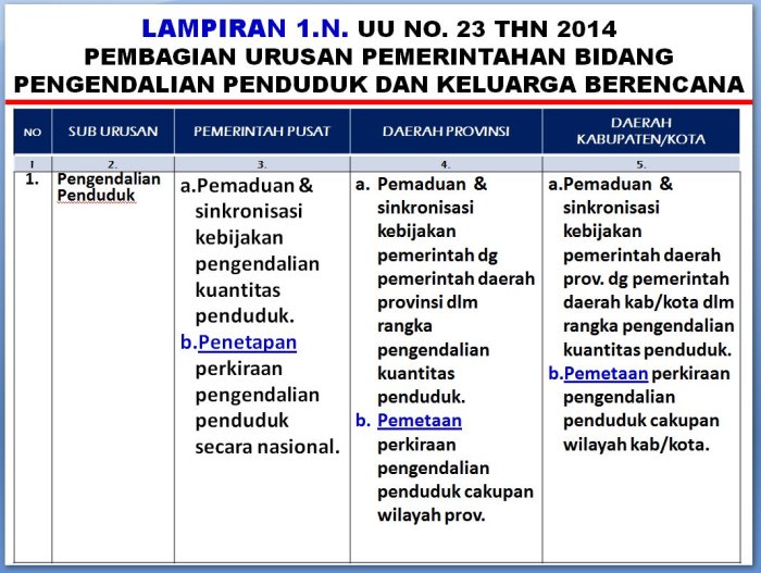 uraian urusan pemerintahan pusat terbaru