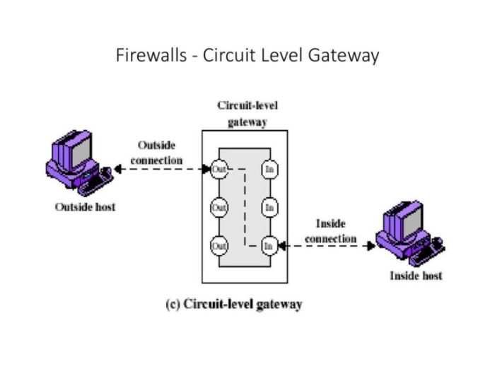 firewall jaringan keamanan pengenalan pengaplikasian firewal lapisan jenis bekerja session