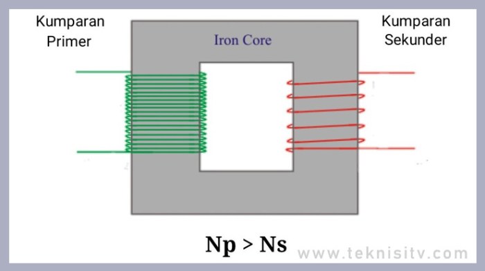 lilitan rumus pada trafo sekunder tegangan transformator jumlah hubungan menghitung atau sisi volt misalkan memiliki sebuah