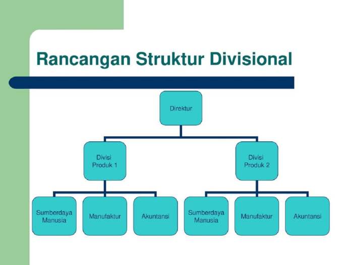 struktur organisasi benar komunitas unika