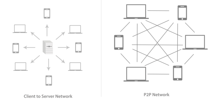 perbedaan client server dan peer to peer