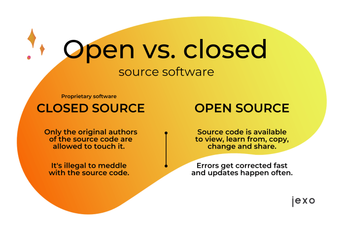 open source vs closed source terbaru