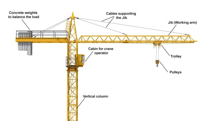 bagian bagian tower crane terbaru