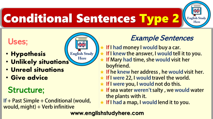 conditional sentence conditionals esl comprehension contoh