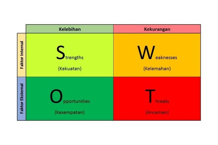 swot matriks eksternal faktor analisis perusahaan ancaman kelemahan identifikasi matrik mengidentifikasi penutup lucky konveksi pada tows