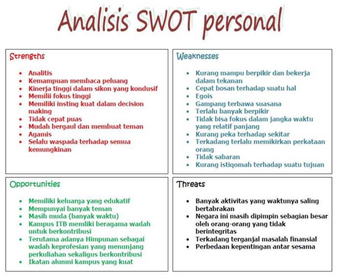 contoh analisis swot diri terbaru