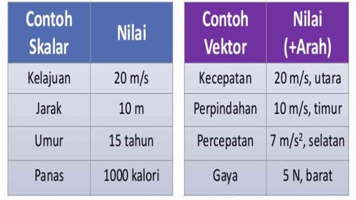 ayat dalil sehari safinah pengabaian