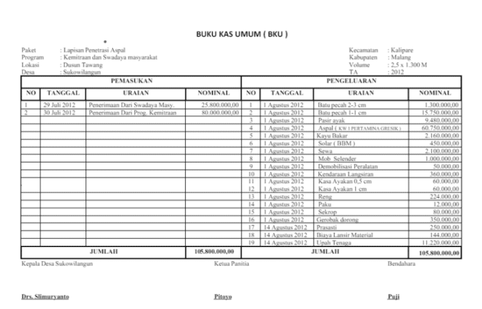 contoh buku kas sederhana terbaru