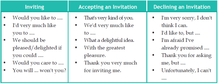 satisfaction checklist declining invitation everythingevilink