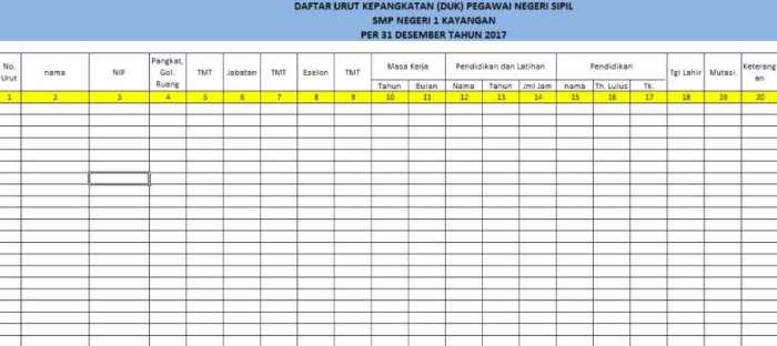 urut kepangkatan pegawai duk contoh kepegawaian instansi