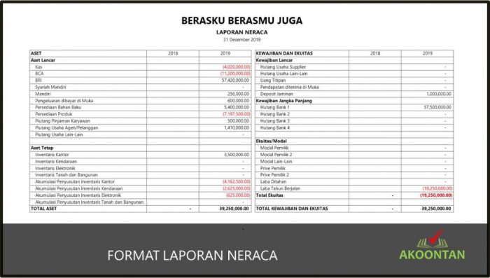 contoh laporan keuangan toko sembako terbaru