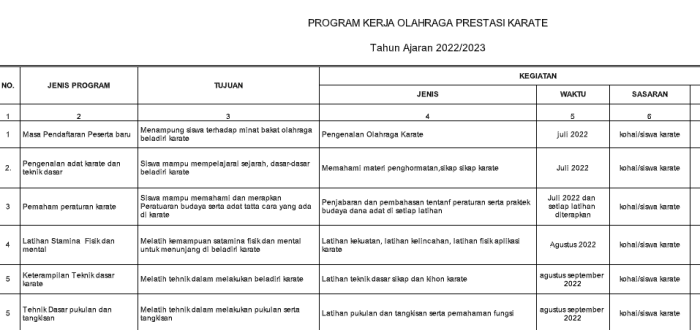 program ekstrakurikuler drumband sd