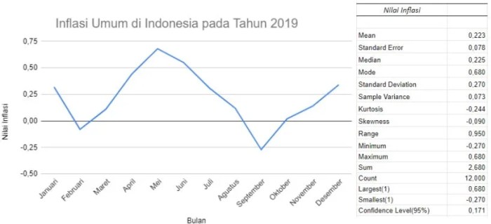 contoh data statistik deskriptif terbaru