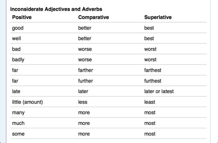 contoh irregular verb dan artinya terbaru