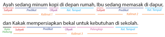 contoh spok bahasa inggris