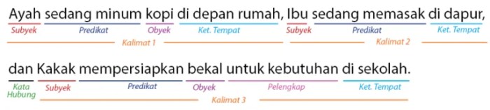 contoh kalimat spok bahasa inggris terbaru